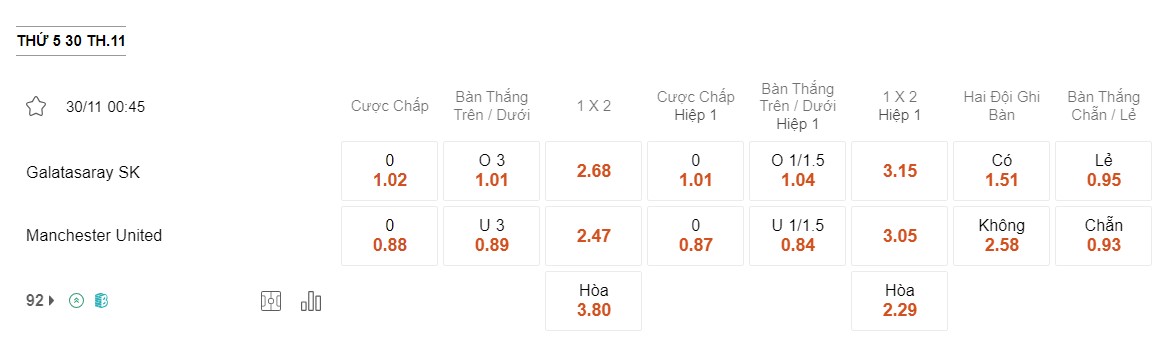Tỷ lệ kèo bóng đá Galatasaray vs MU